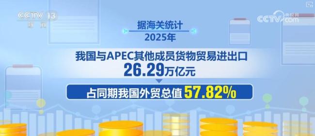中国高新技术产品成APEC纽带
