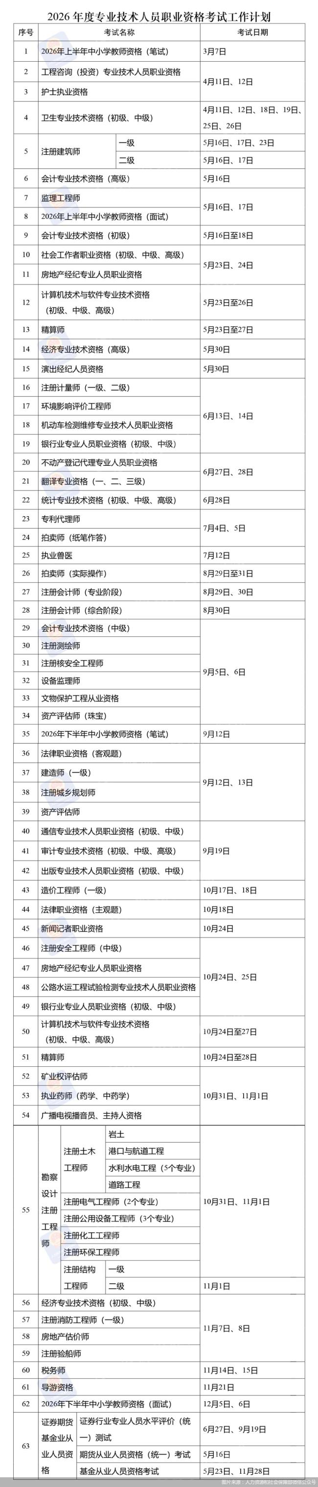 职业资格考试时间表