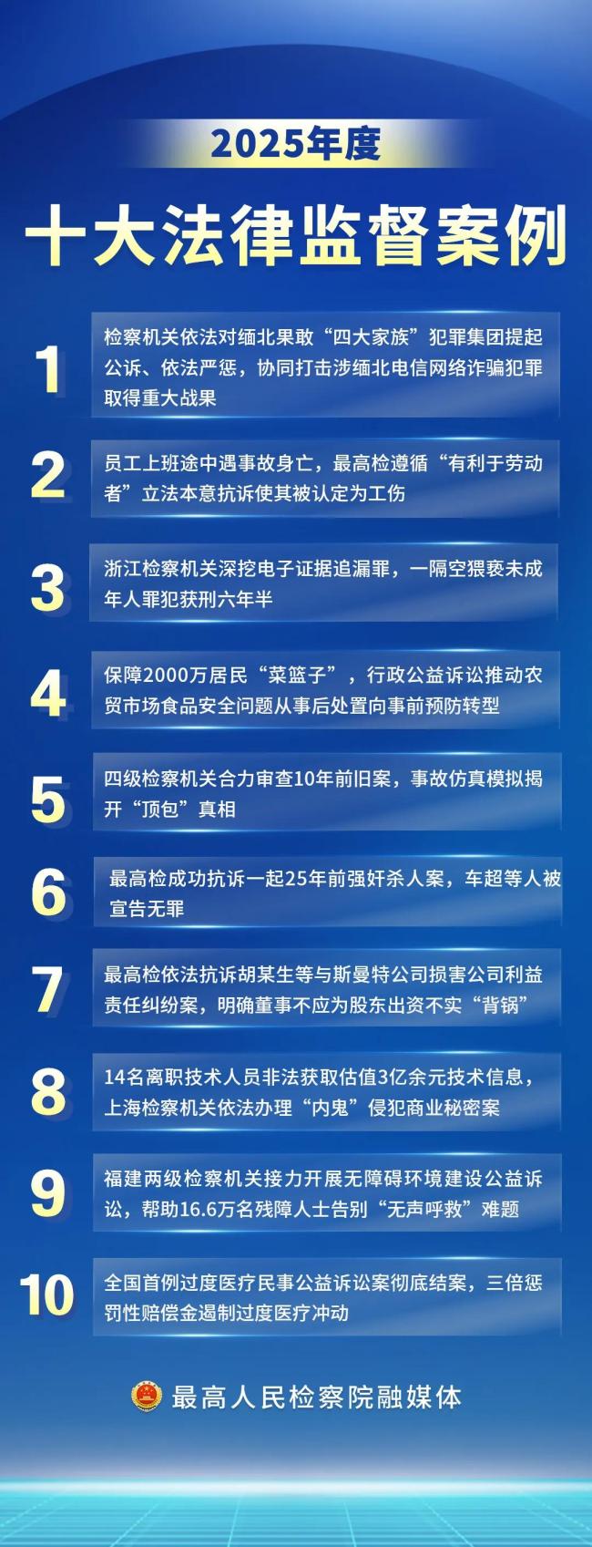 新时代推动法治进程2025十大案件