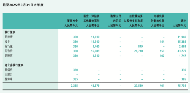 一根羽毛的重量：86克绒卖2099 波司登从“国民棉袄”到“高攀不起” 高端化之路受质疑