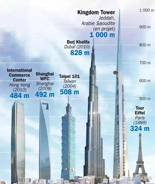 全国第一高楼吉达塔本月将建到100层 复工后进展神速