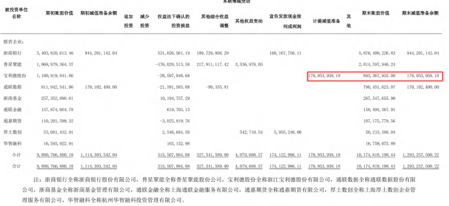 四问民生人寿投资宝利德股份之失 巨额投资化为泡影