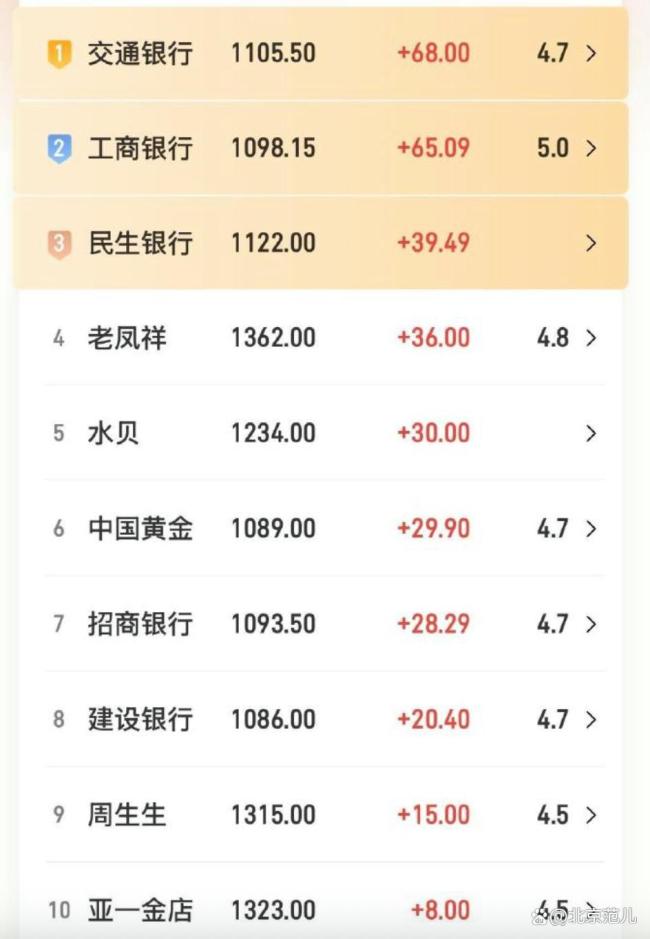 金饰价跌到1484元