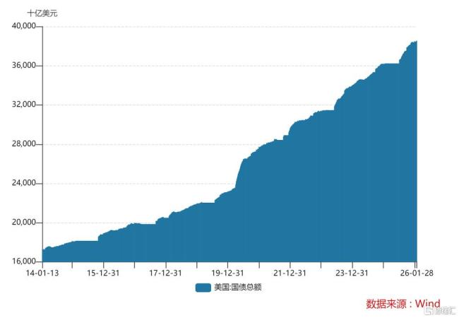 “国家债务庞氏化”，将给我们带来什么