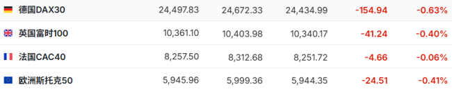 “软件股末日”论调席卷华尔街 AI重塑软件盈利的增长叙事扩散 市场情绪两极分化