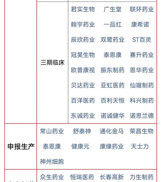 药品管理条例大修 严管仿制药 医药行业迎来“制度革命”