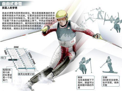 谷爱凌恢复第一溜造作 对持与期待并存