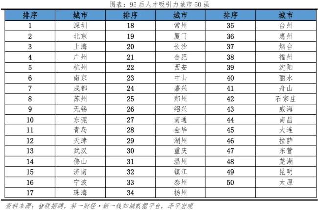 任泽平：买哪里的房子最保值 揭秘五大城市的保值密码