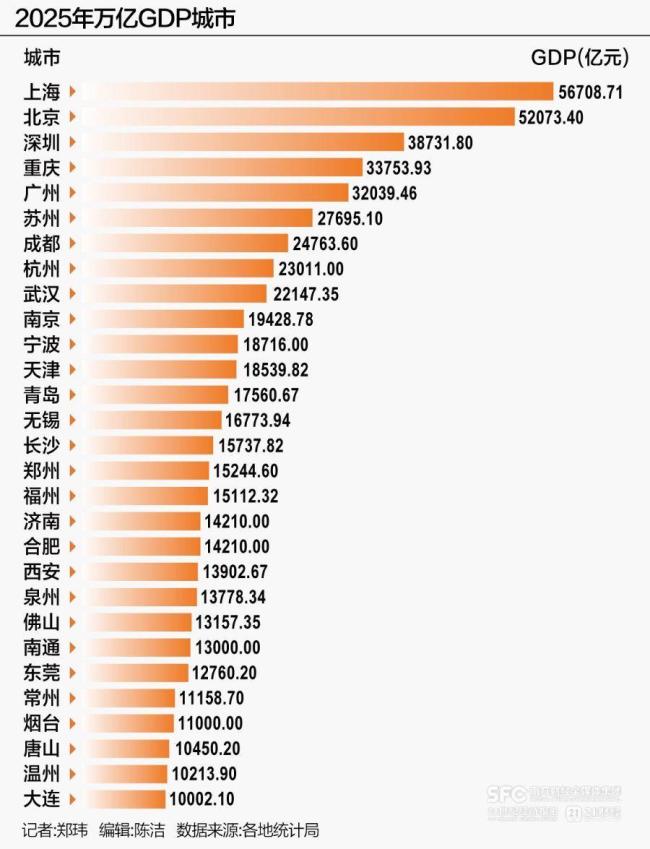 “万亿版图”洗牌 哪些城市要爆发
