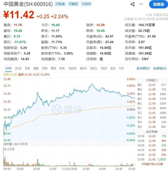 ä¸­å½é»éè°æ´åè´­è§å éåºå¸åºé£é©ç®¡çè¦æ±