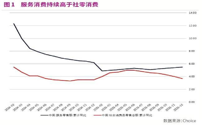职业消耗新增长点蒸蒸日上