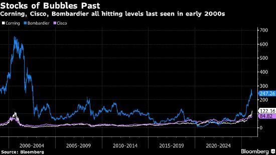 巨幅颠簸重创好意思股市集 多厚利空因素叠加流露裂痕