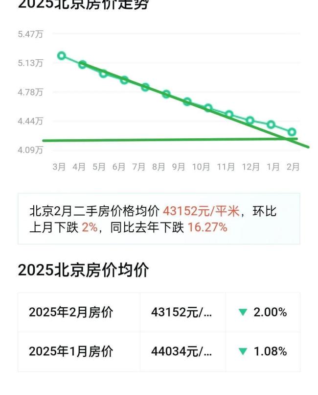 如何用租金收益率判断房价贵不贵
