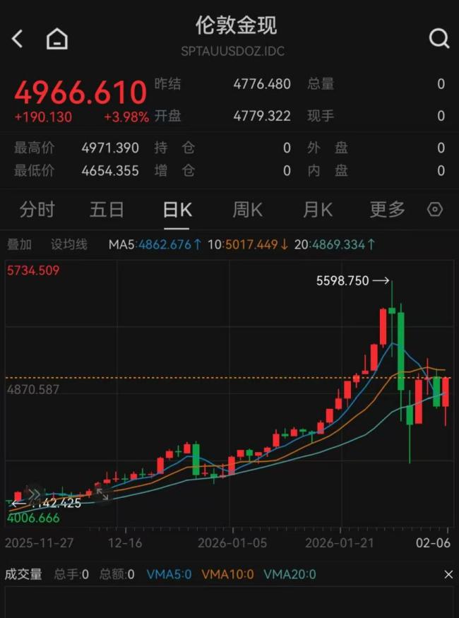 央行连续15个月增持黄金背后 优化国际储备结构