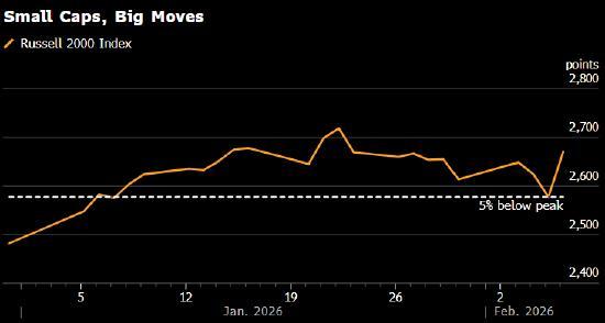 巨幅颠簸重创好意思股市集 多厚利空因素叠加流露裂痕