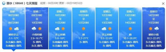 今日天气 浙江今晨最冷！升温就在路上 准备冲击27℃ 寒潮后遗症渐退