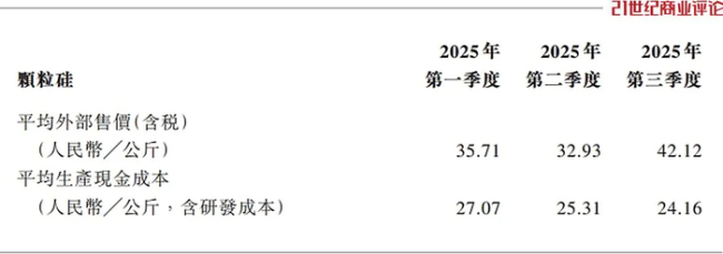 2000亿苏州硅王迎来马斯克考察团 钙钛矿技术受青睐