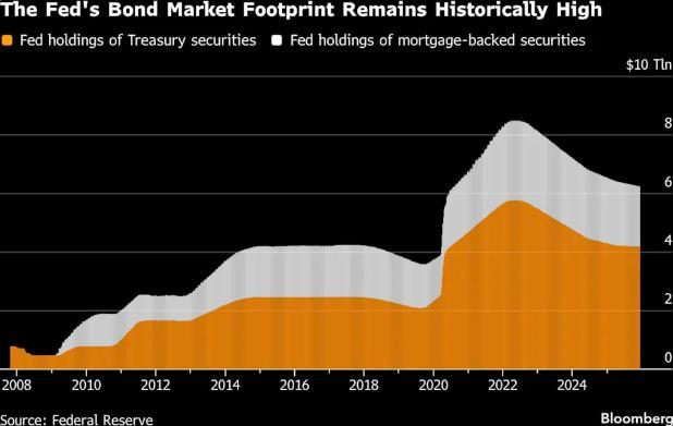 好意思联储要和好意思财政部终了新公约了吗