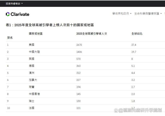 浙江大学排名世界第一 是实力还是噱头 科研论文产出全球第一