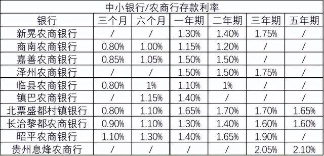 50万亿进款迎“搬家潮” 银行利率分化调理