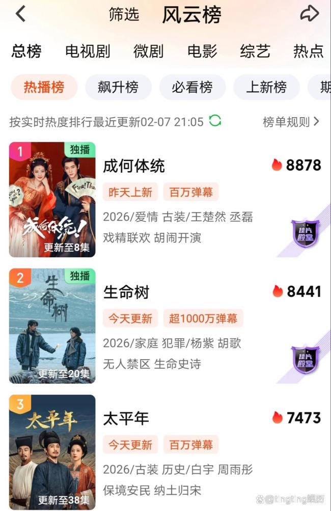 成何体统第三 小老本古偶逆袭登顶