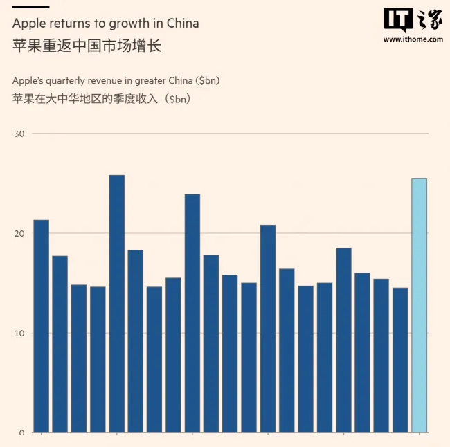 爱马仕橙引爆苹果在华销量 独特设计重塑身份象征