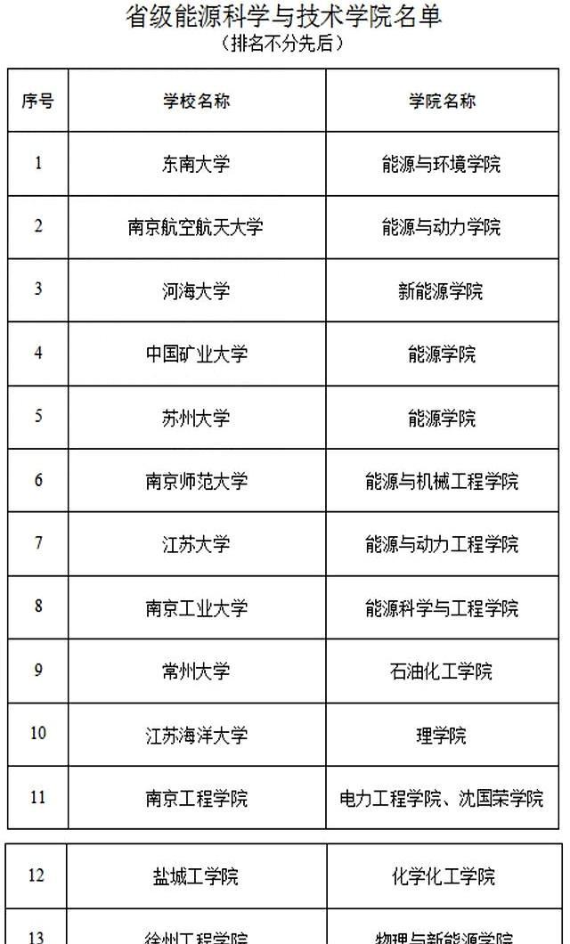 “苏北第一县”县委书记调整