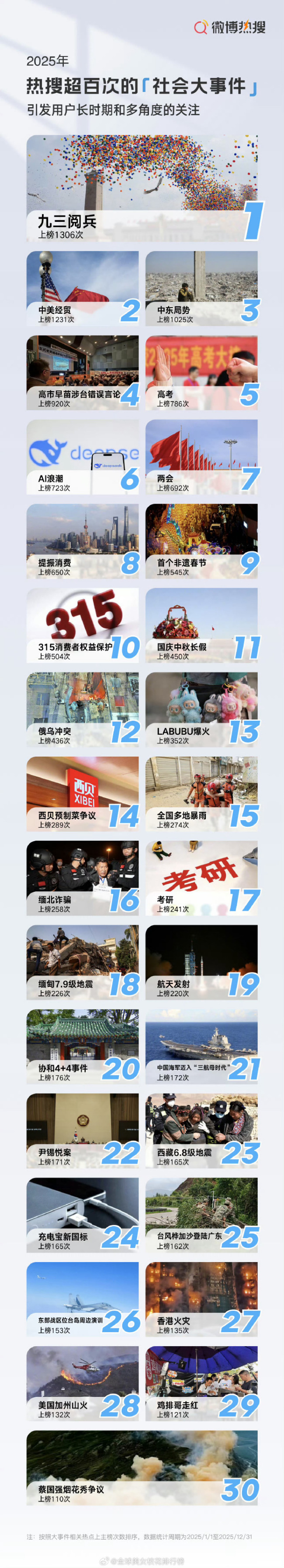 一个普通人被121个热搜改变之后！那些登上热搜的素人，后来都活成了什么样？