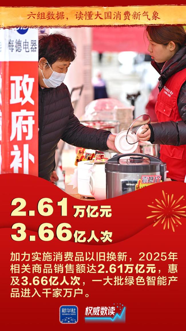 六组数据读懂大国消费新气象 消费趋势亮点纷呈