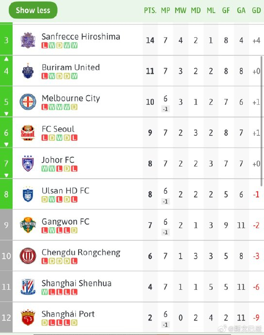 中超亚冠惨淡今夜