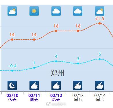 春节前将开启一轮超猛的大回暖 温暖如春提前到来