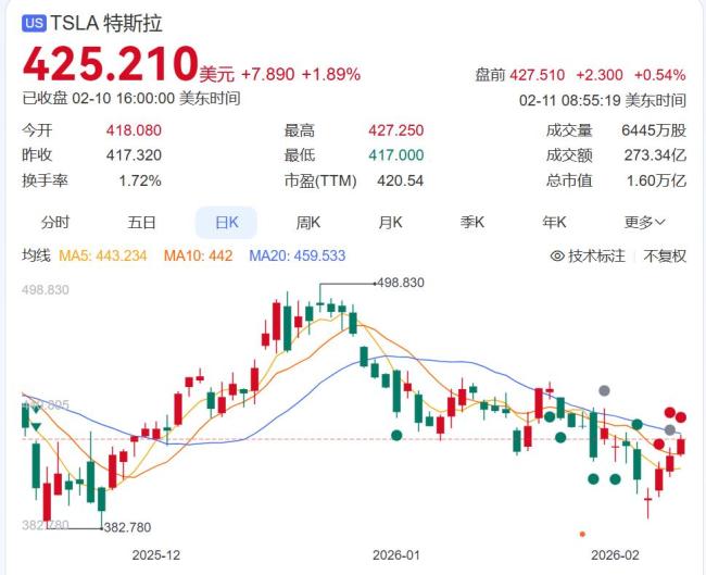 遭遇人才流失!特斯拉多名骨干离职,xAI核心专家吴宇怀也走了 高管离职潮持续