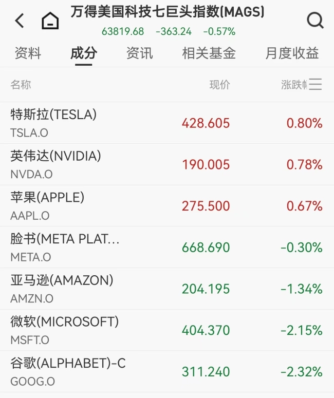 00494f1df5ae2bcfa97b3879ee09033a.jpg 美股巨震收跌,美光闪迪飙升10%引爆存储板块,白银大涨超5%