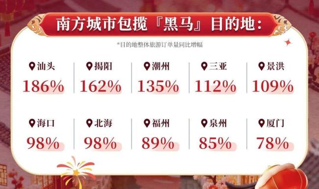 2000元一晚 小城酒店涨疯了 春节旅游需求激增