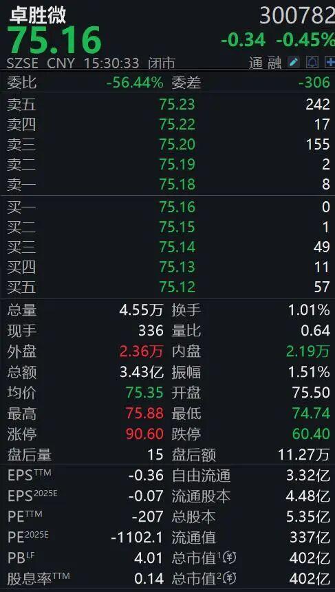 卓胜微董事长前妻分走近13亿元股票 巨额财产分割引发关注