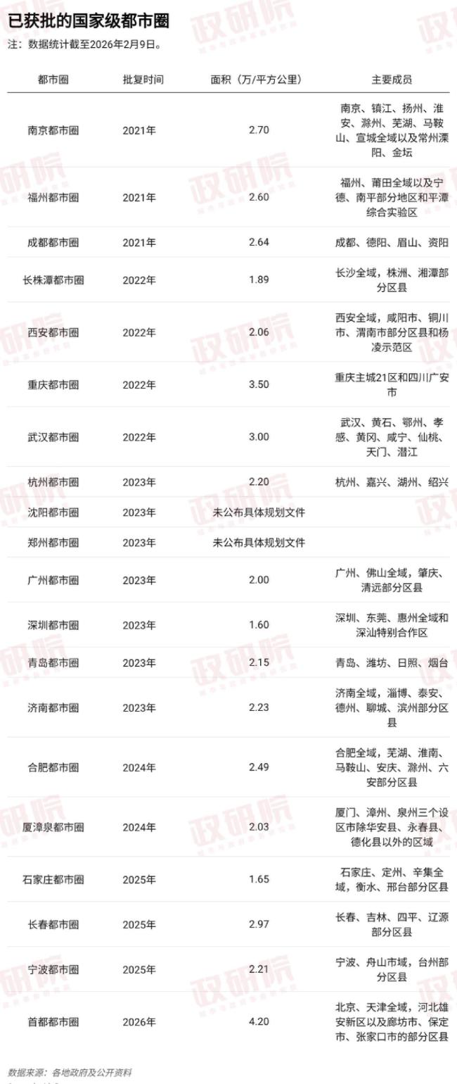 京津冀协同发展 为何还需首都都市圈 深化融合与创新辐射☢️
