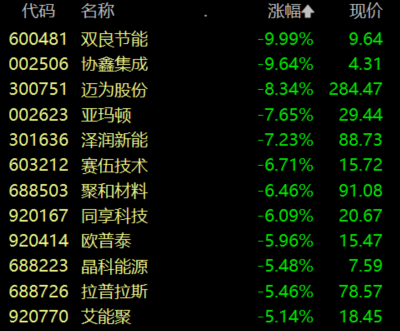 A股蛇年收官 三大指数全线飘红