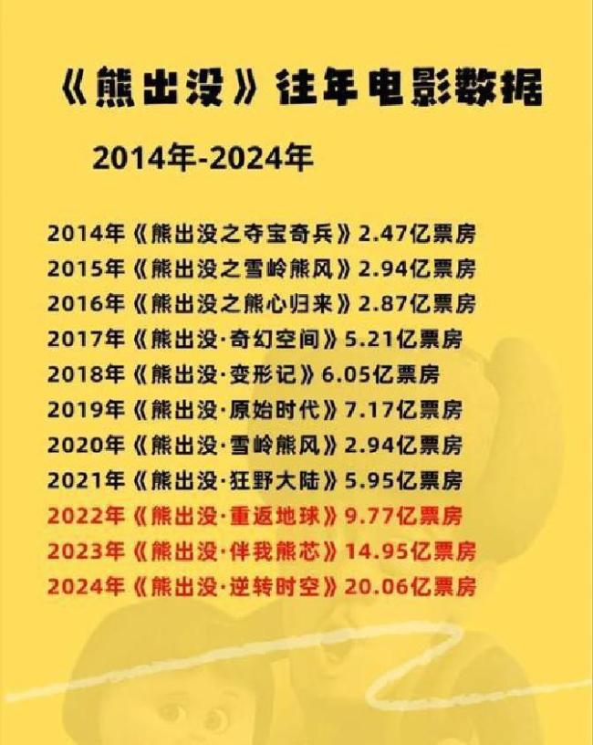 今年春节档的C位是谁 AI改写剧本