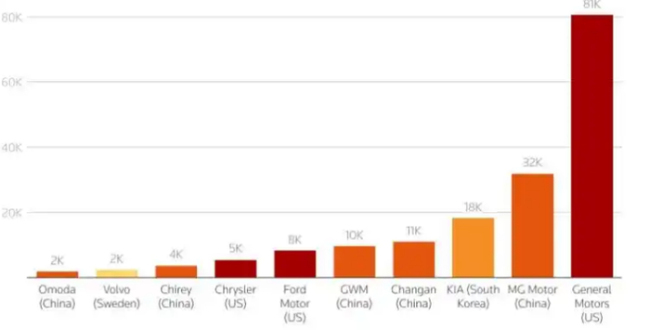 和美国谈妥前，先按住中国投资：墨西哥的两难抉择