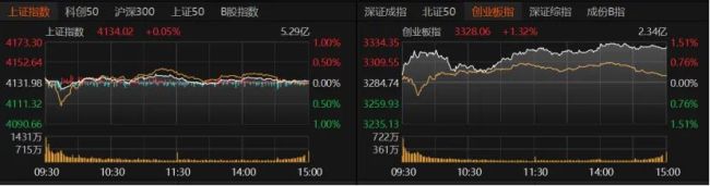 节前终末来回日，A股如何操作？持股过节提出