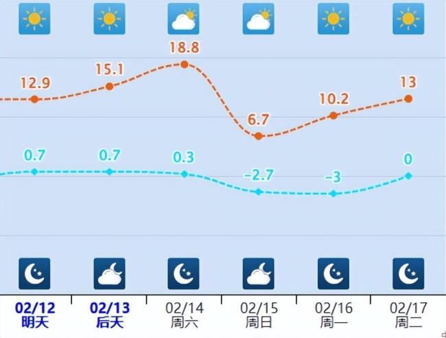 春节假期第一天冷空气就要来