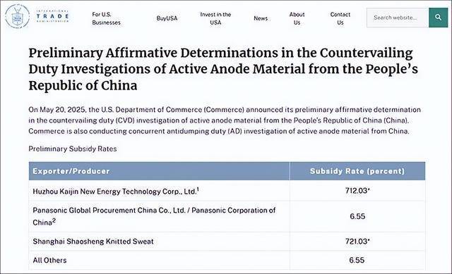 又下黑手，好意思国最终笃定：对华石墨关税飙至160%以上 商业保护再升级