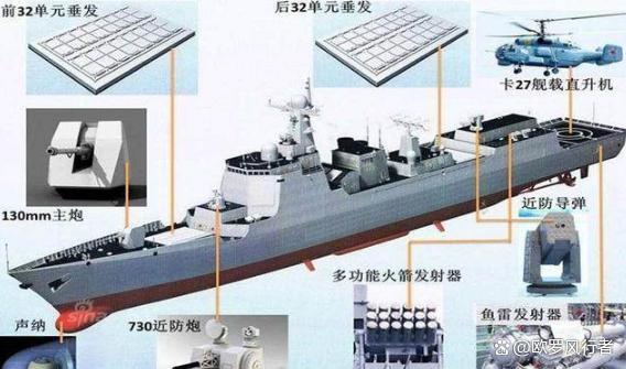 航母超强“带刀护卫”咱家有30多位 甘孜舰升级揭秘