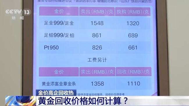 报价虚高结算缩水 黄金回收小心被坑