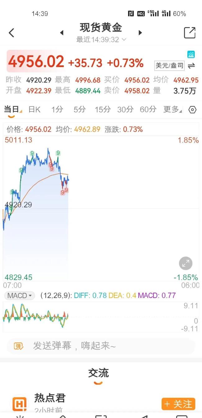 过年买金是机会还是风险 周期信号解读