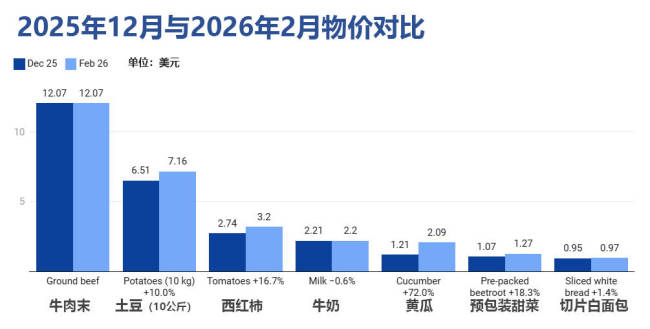 学者谈2026年俄罗斯经济发展态势 经济停滞与民生压力