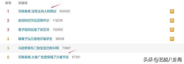河南春晚 大量广告里穿插了少量节目 观众吐槽不断