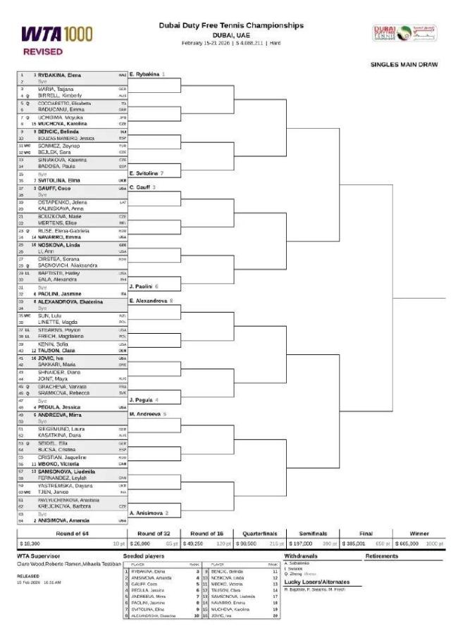 WTA1000