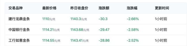 年轻人春节迷上“黄金甲” 小克重金饰成新宠