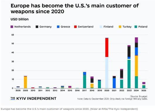 慕安会主席称国际秩序正遭摧毁 欧洲觉醒反击